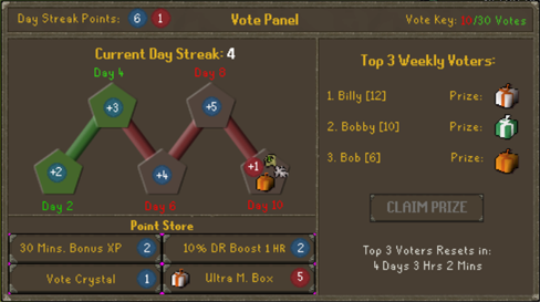 Arkenor Vote Panel showing a vote streak, point shop and vote-key progress
